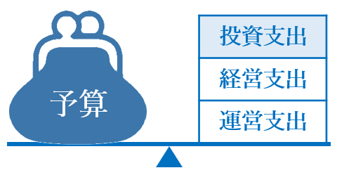 投資とのバランス経営